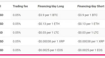 PrimeXBT Exchange Review, Detailed Guide on the PrimeXBT Exchange